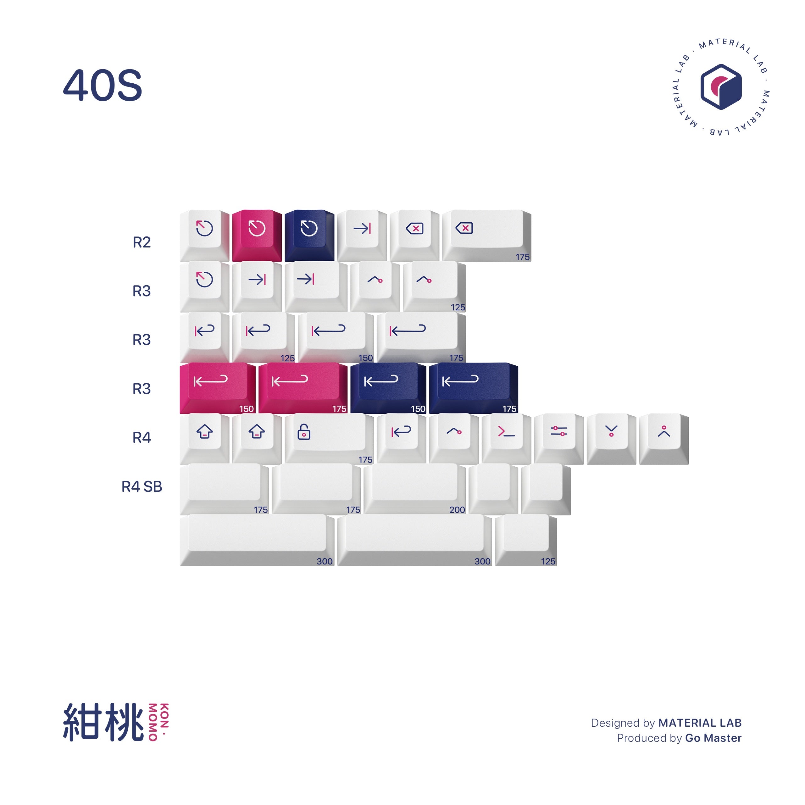 GOMASTER Kon Momo R2 PBT Dye-Sub Keycaps (Instock) – UniKeys