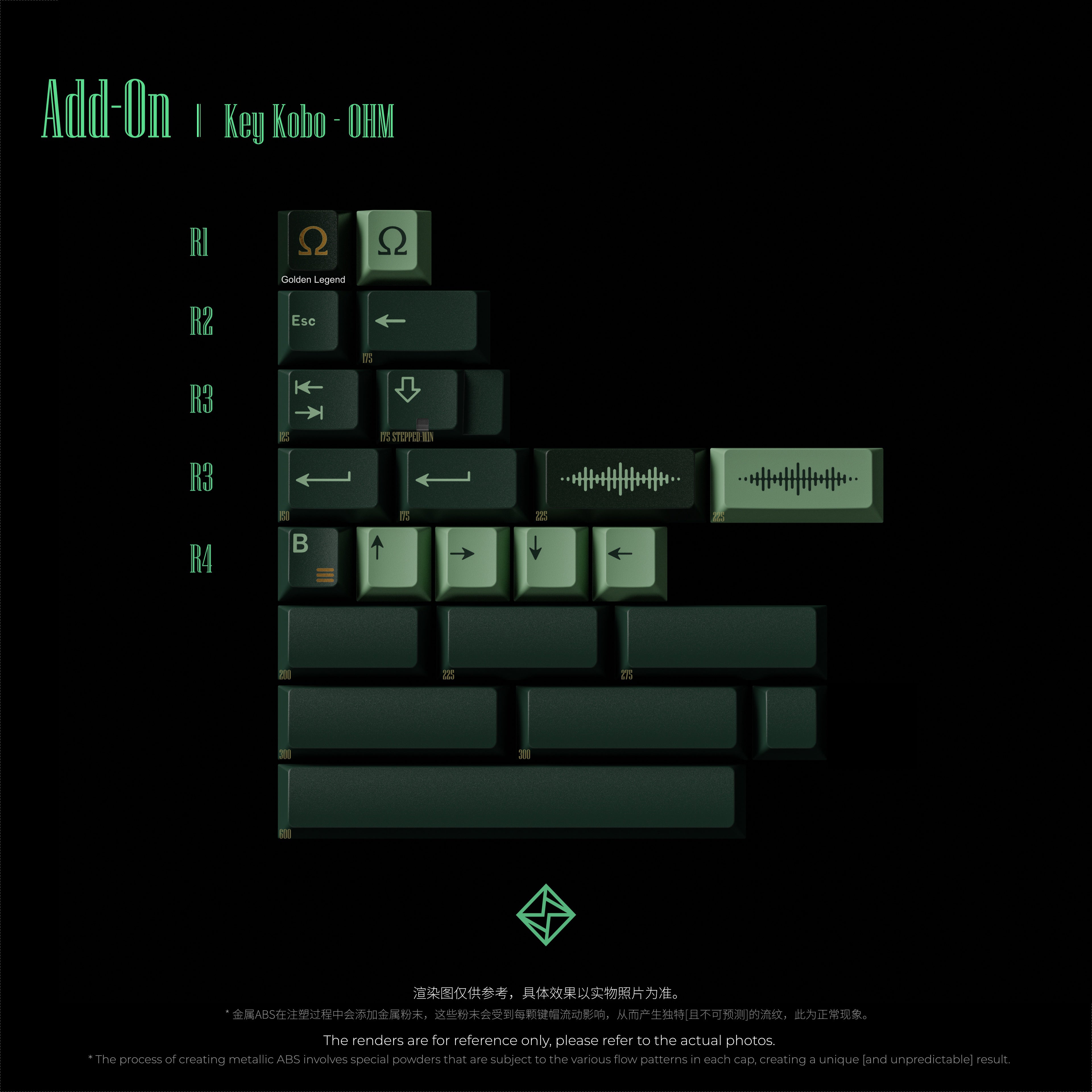 KEYKOBO OHM ABS トリプルショット　キーキャップ KEYKOBO OHM ABS TRIPLE-SHOT KEYCAP SET – UniKeys