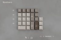 KEYKOBO MACHINIST KEYCAP SET
