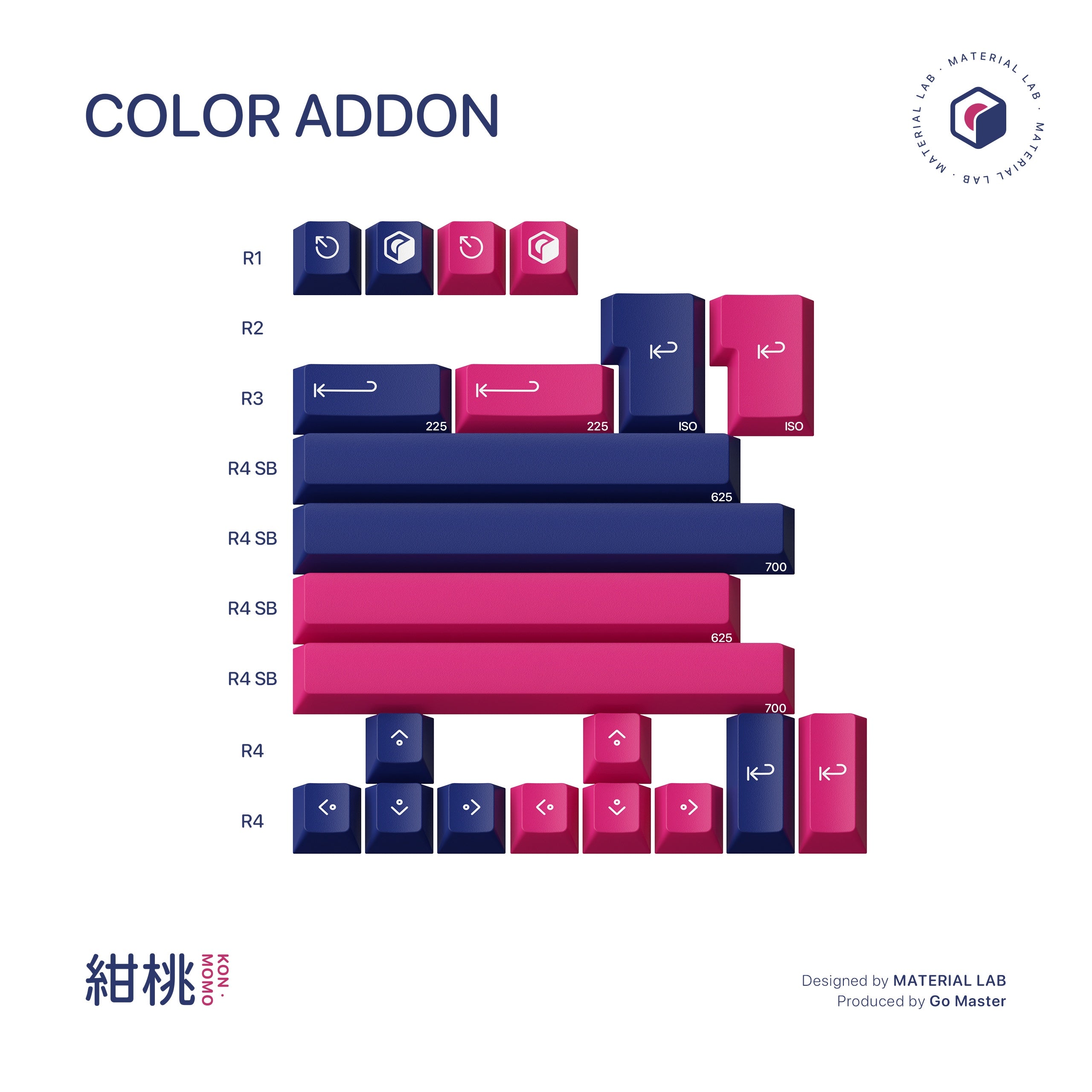 GOMASTER Kon Momo R2 PBT Dye-Sub Keycaps (Instock) – UniKeys