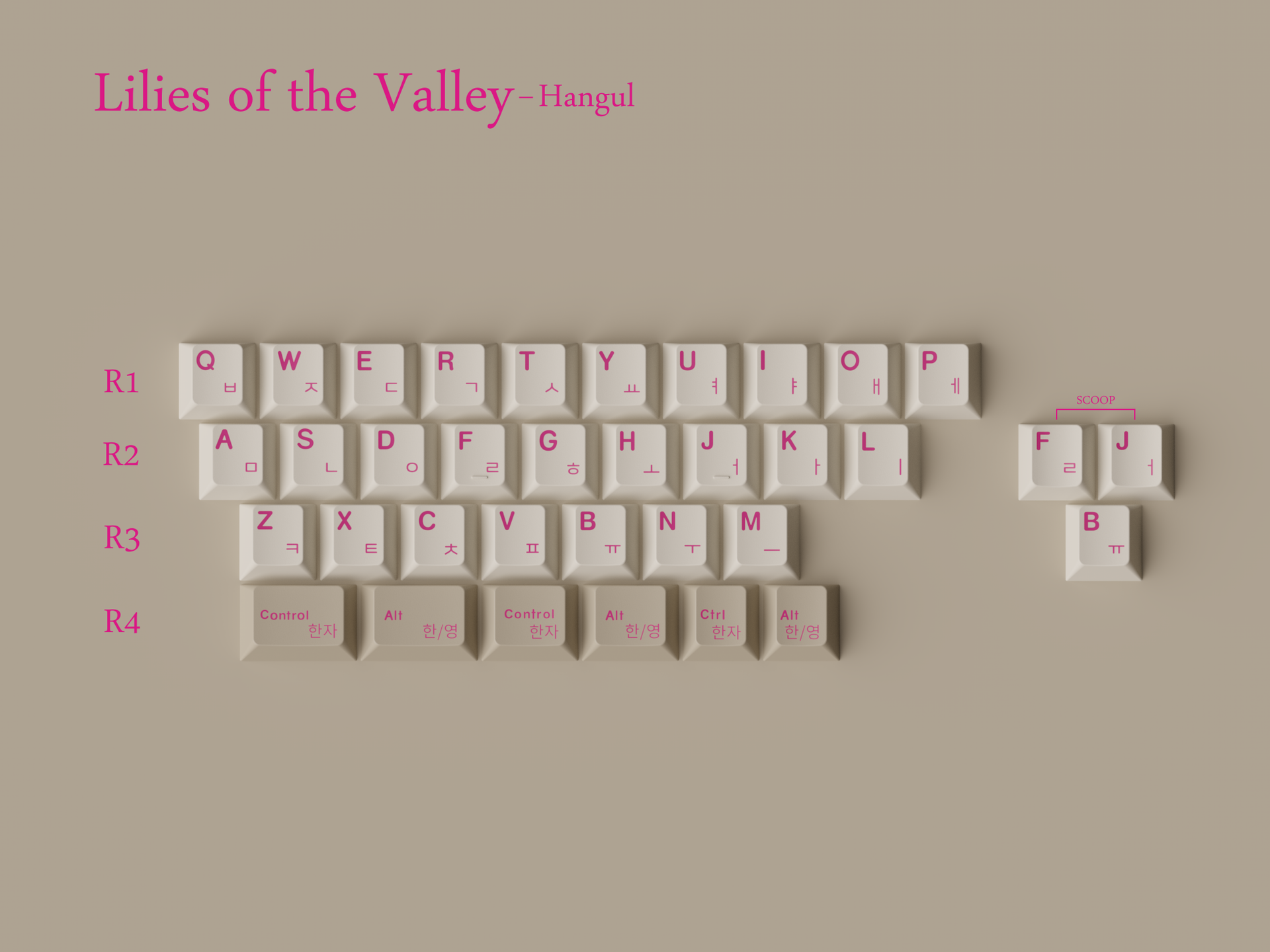 KEYKOBO LILIES OF THE VALLEY ABS DOUBLE-SHOT KEYCAP SET (Instock