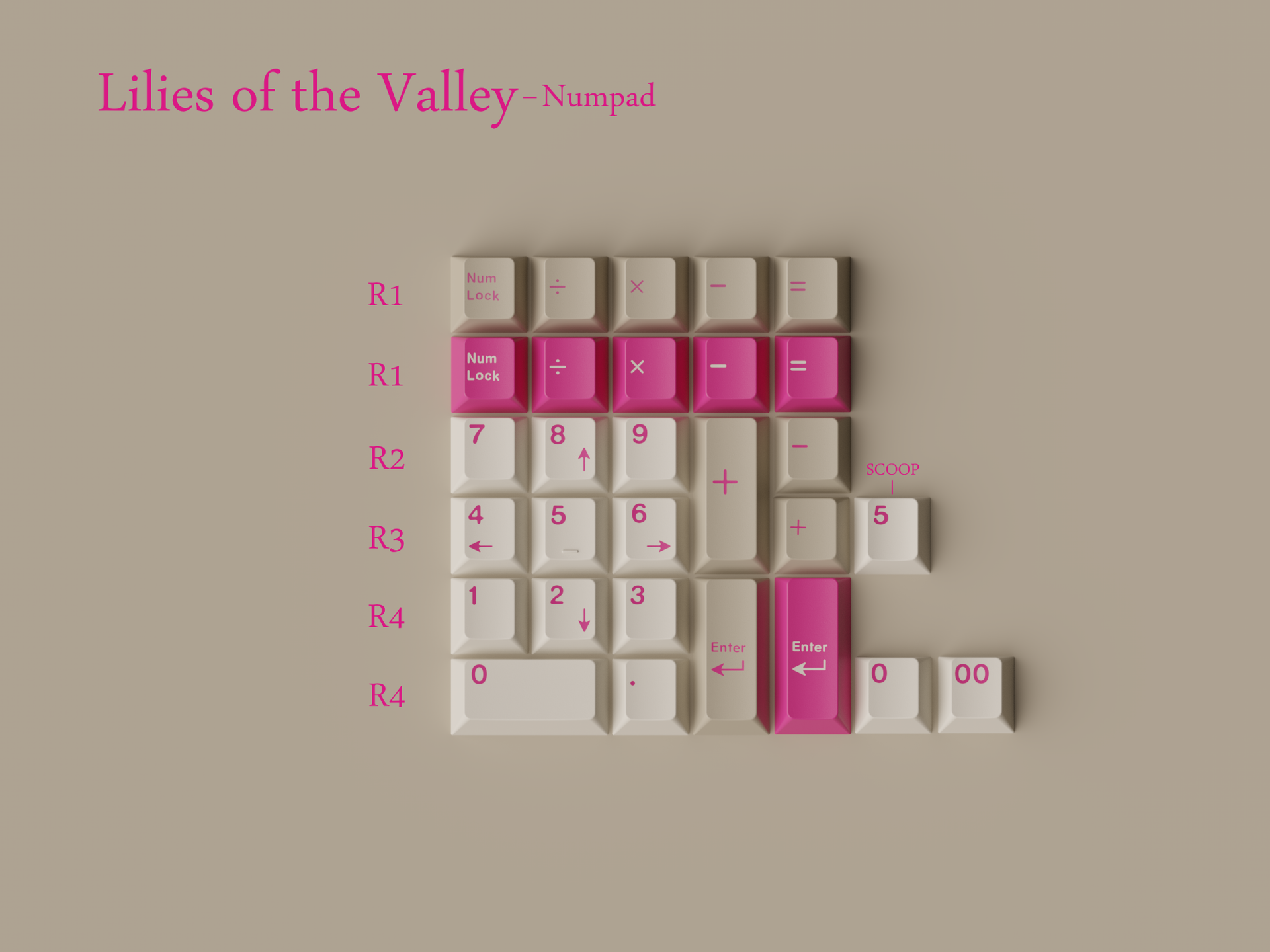 KEYKOBO LILIES OF THE VALLEY ABS DOUBLE-SHOT KEYCAP SET (Instock