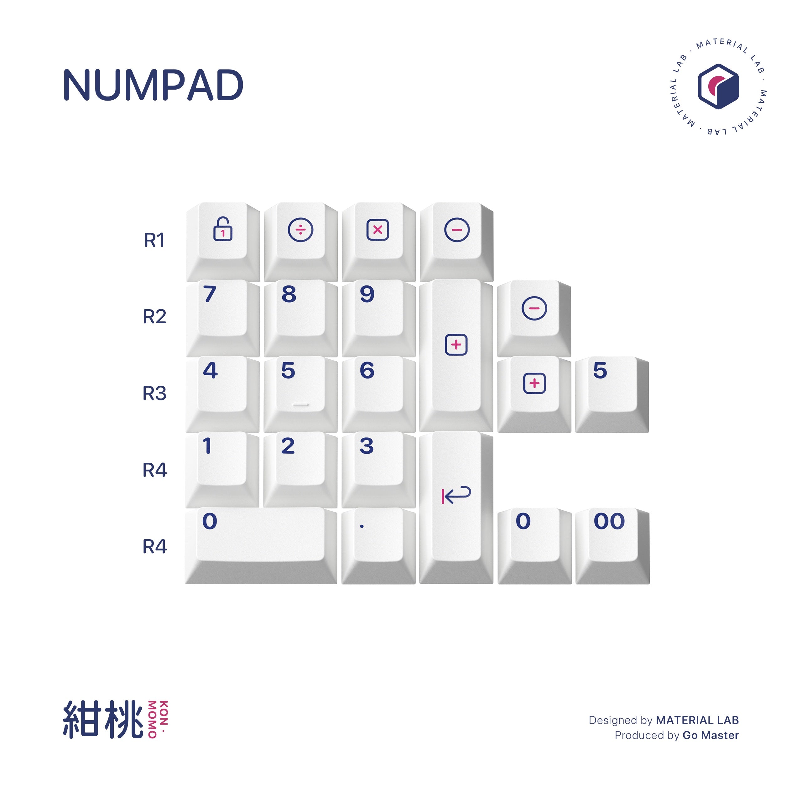 GOMASTER Kon Momo R2 PBT Dye-Sub Keycaps (Instock) – UniKeys
