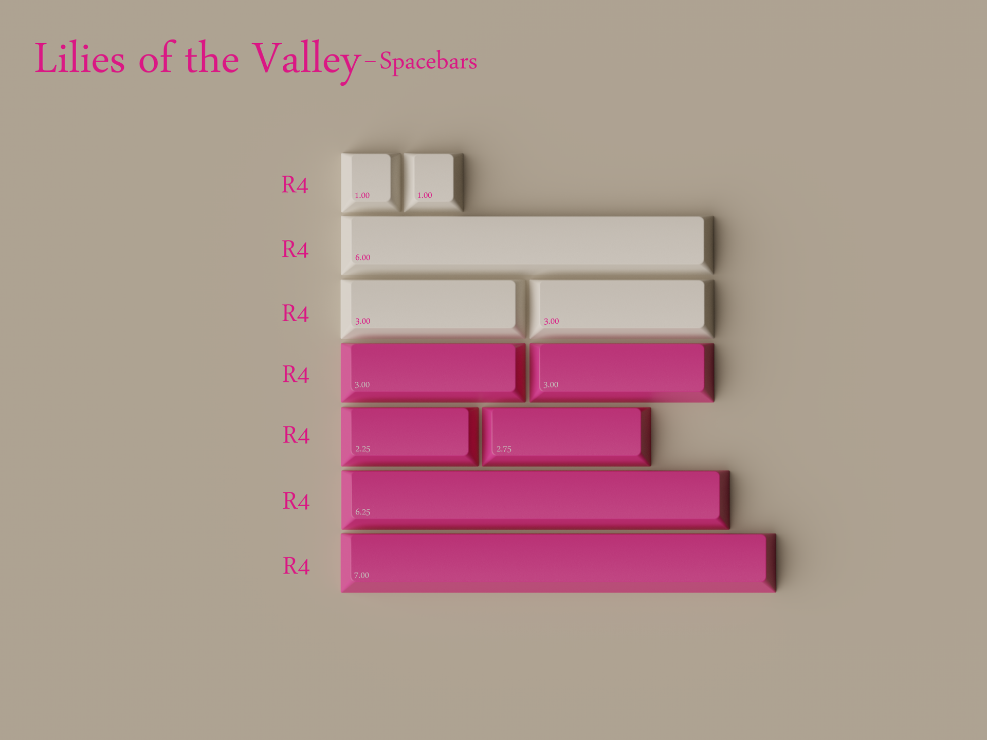 KEYKOBO LILIES OF THE VALLEY ABS DOUBLE-SHOT KEYCAP SET (Instock