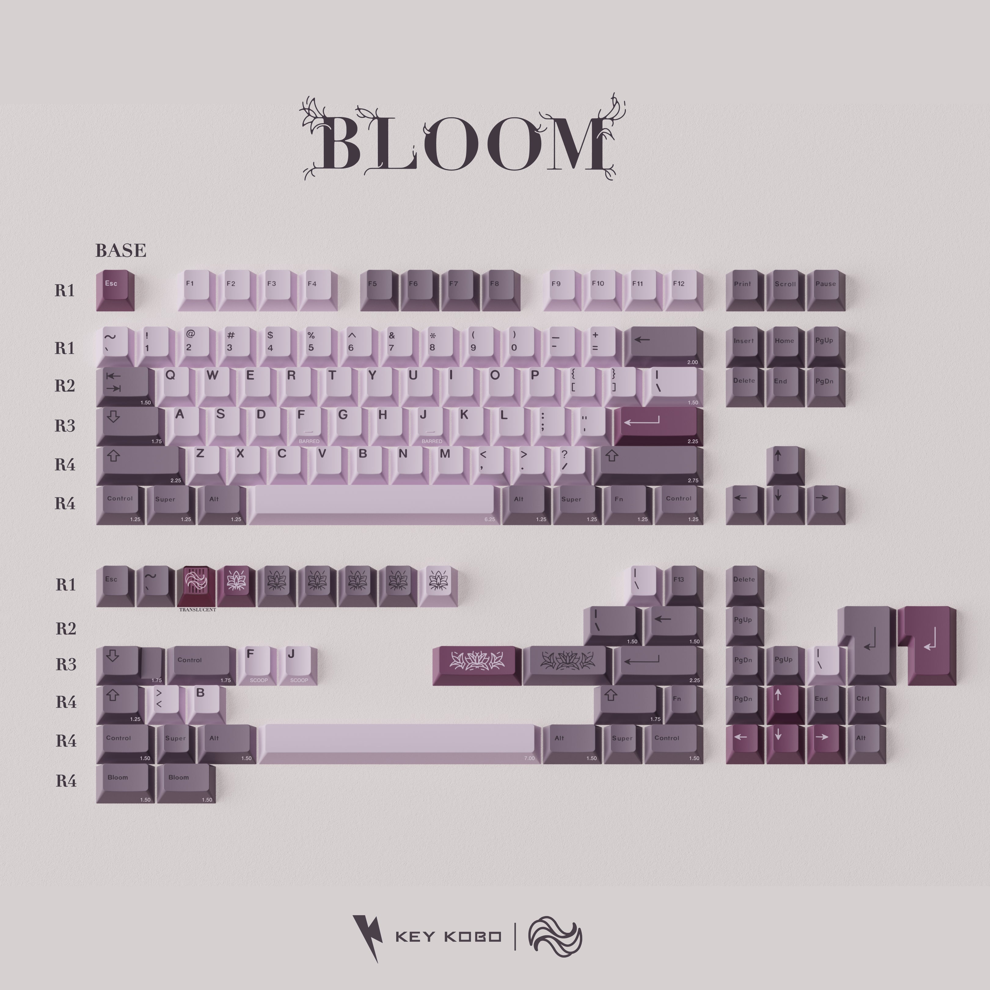 PRE-ORDER KEYKOBO BLOOM ABS DOUBLE-SHOT KEYCAP SET