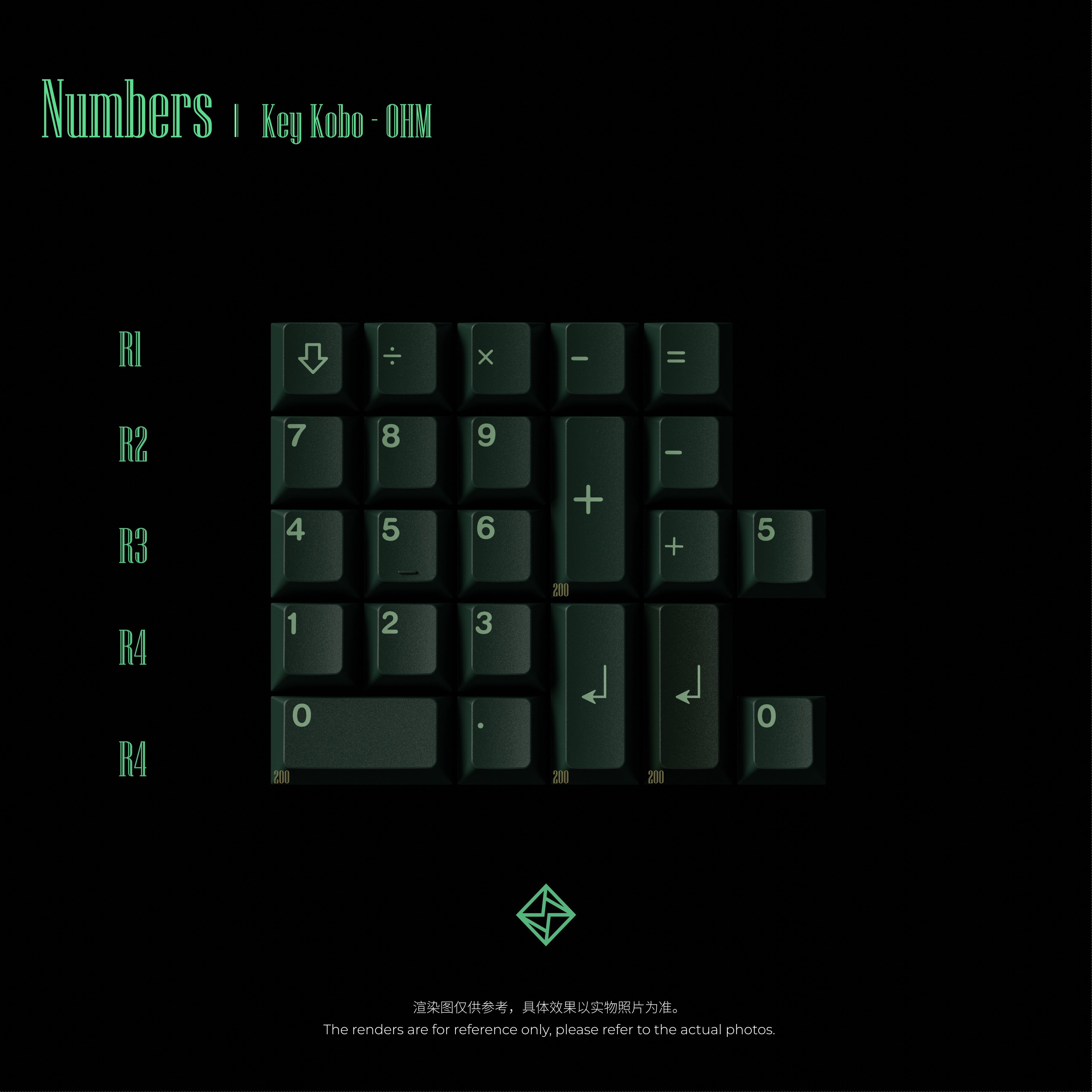 KEYKOBO OHM ABS TRIPLE-SHOT KEYCAP SET – UniKeys