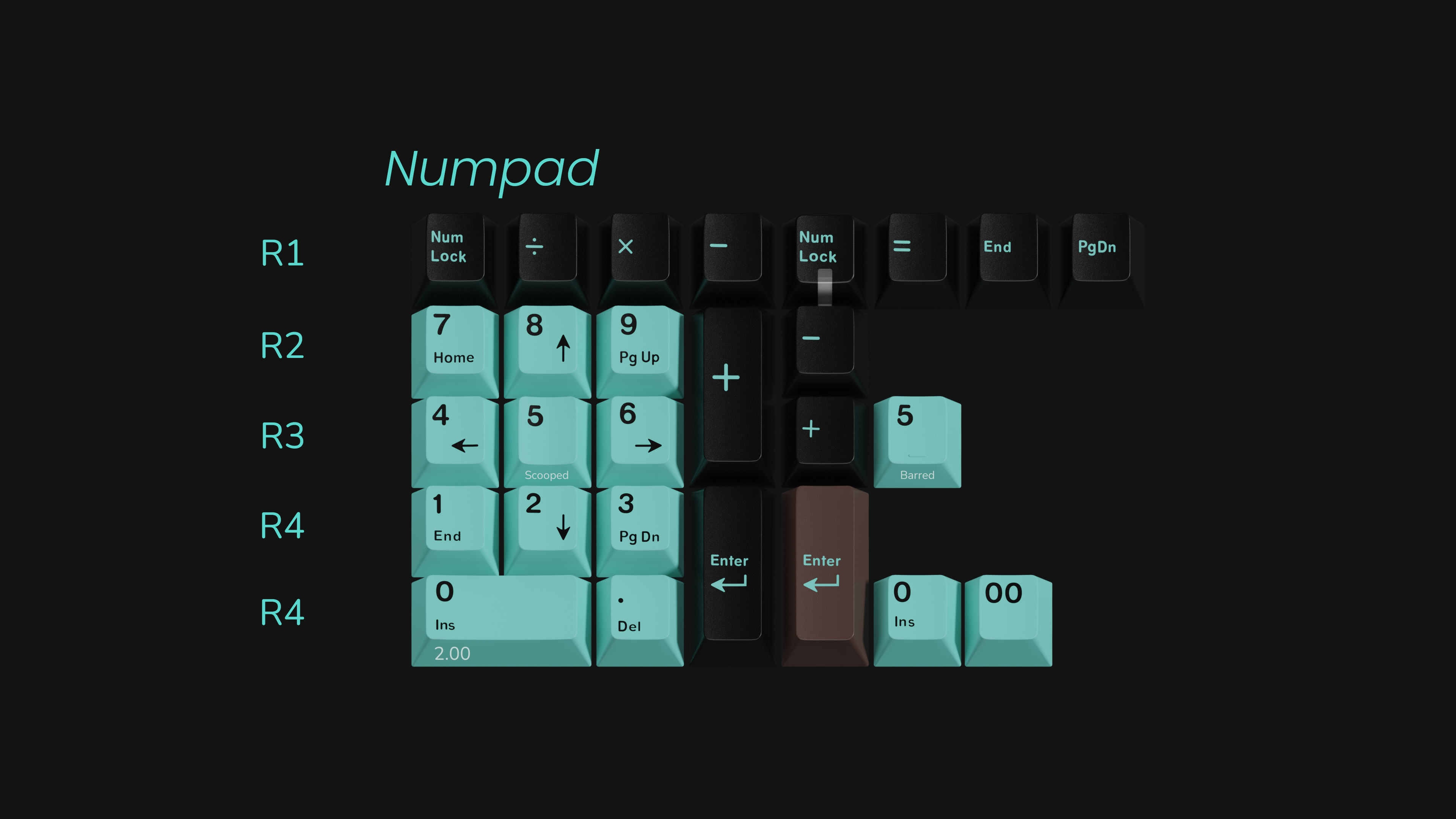 KEYKOBO VERDIGRIS ABS DOUBLE-SHOT KEYCAP SET PRE-ORDER