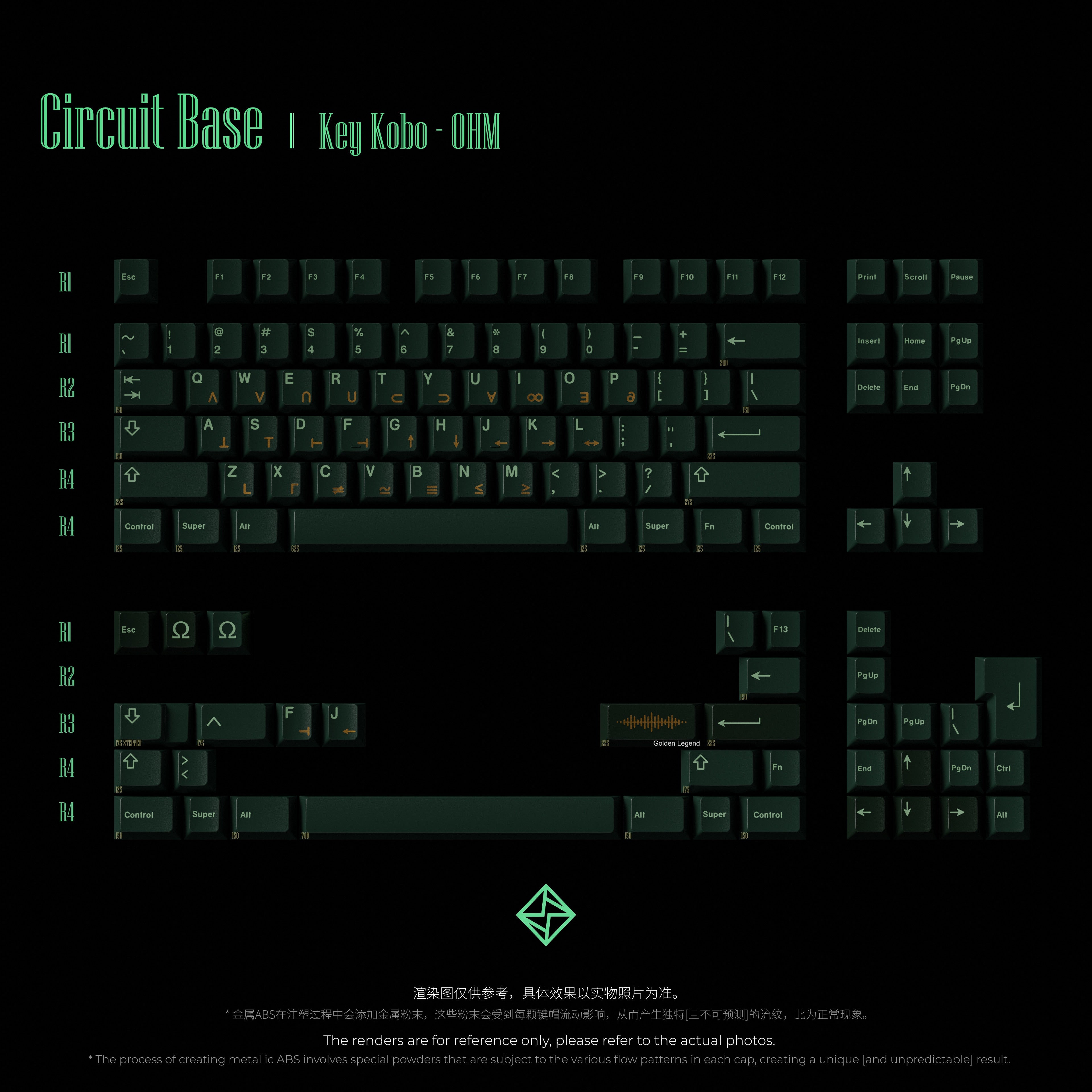 KEYKOBO OHM ABS トリプルショット　キーキャップ KEYKOBO OHM ABS TRIPLE-SHOT KEYCAP SET – UniKeys