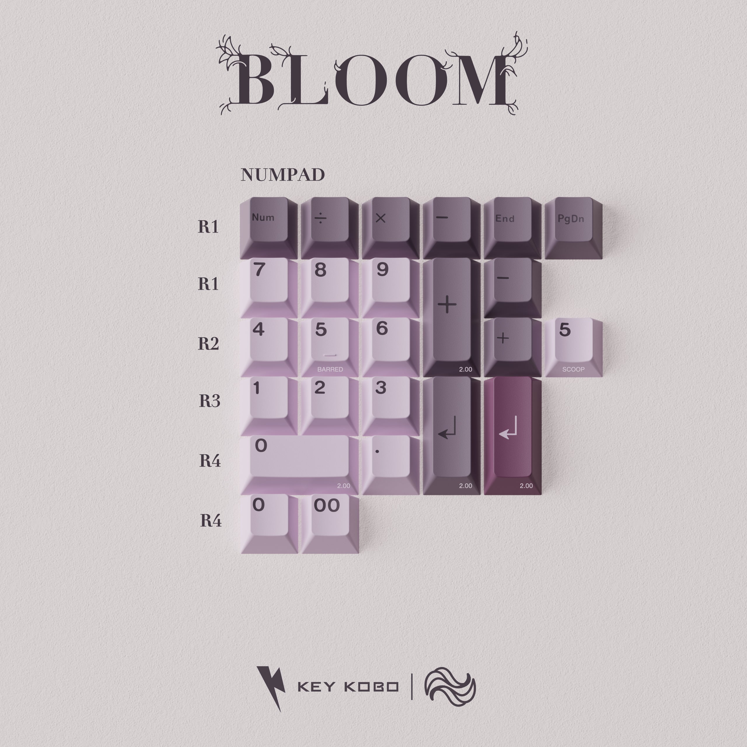 PRE-ORDER KEYKOBO BLOOM ABS DOUBLE-SHOT KEYCAP SET